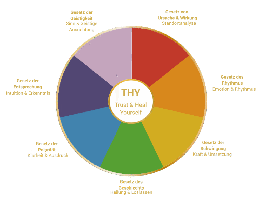 modul kreis startseite